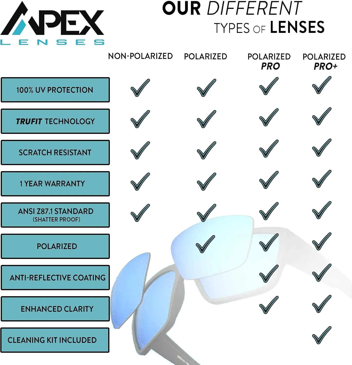 Apex Lenses Replacement Lenses for Ray-Ban Stories | RW4004 Wayfarer (53mm) Sunglasses